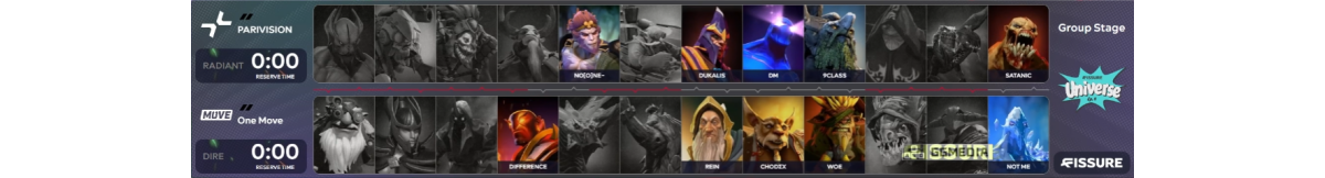 《DOTA2》0-1组PARI晋级1-1组OM跌至0-2组 裂变宇宙S4瑞士轮
